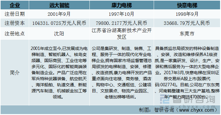 pg麻将胡了试玩平台干货分享！2022年中国扶梯行业市场发展概况及未来投资前景预